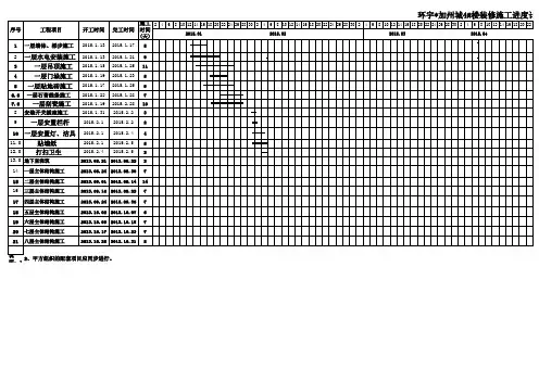 4#楼施工进度计划横道图