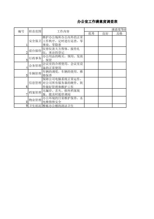 办公室工作满意度调查表