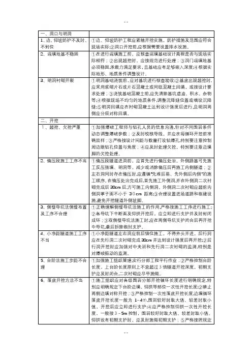 质量管理手册(隧道)(中交路桥建设有限公司)