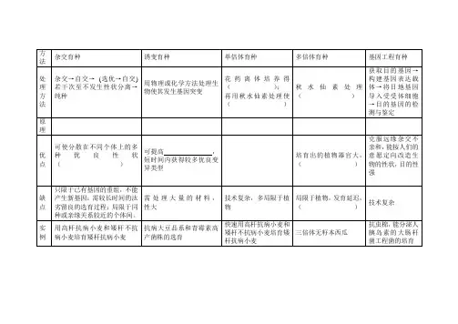 五种育种方法比较