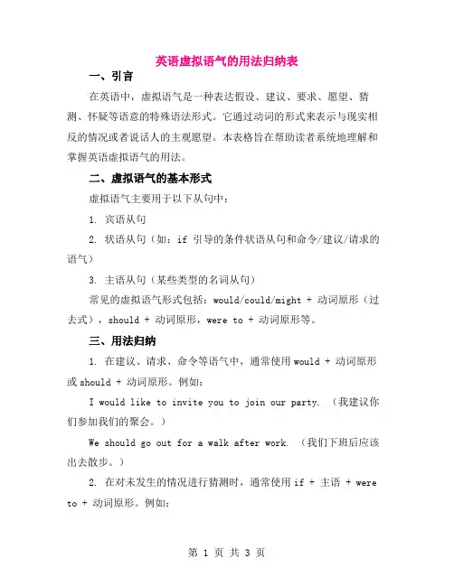 英语虚拟语气的用法归纳表