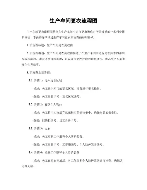 生产车间更衣流程图