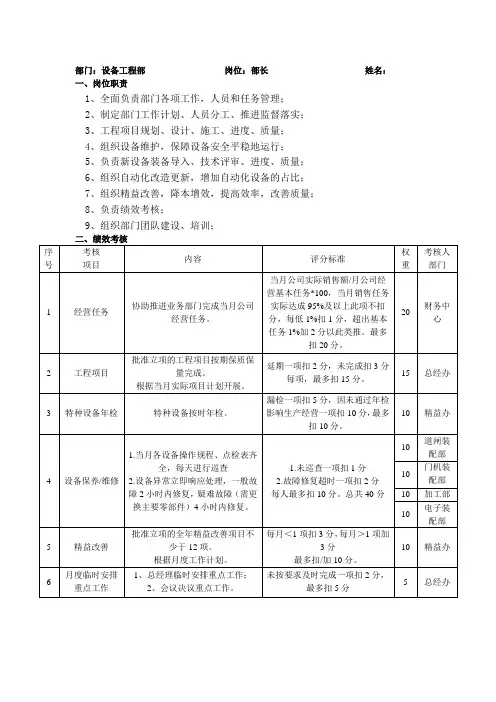 设备工程部部长工作职责与绩效考核