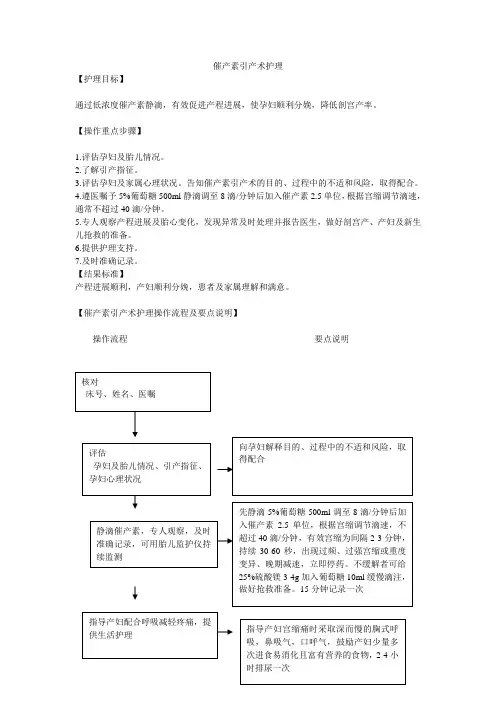 催产素引产护理