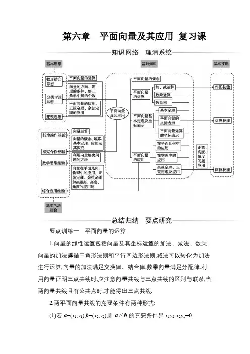 2020秋新人教版高中数学必修二第六章平面向量及其应用复习课题型知识框架课思维导图