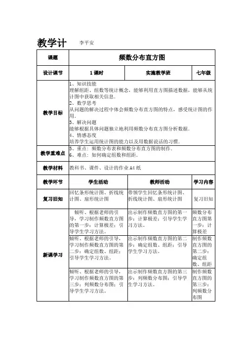 数学人教版七年级下册频数分布直方图