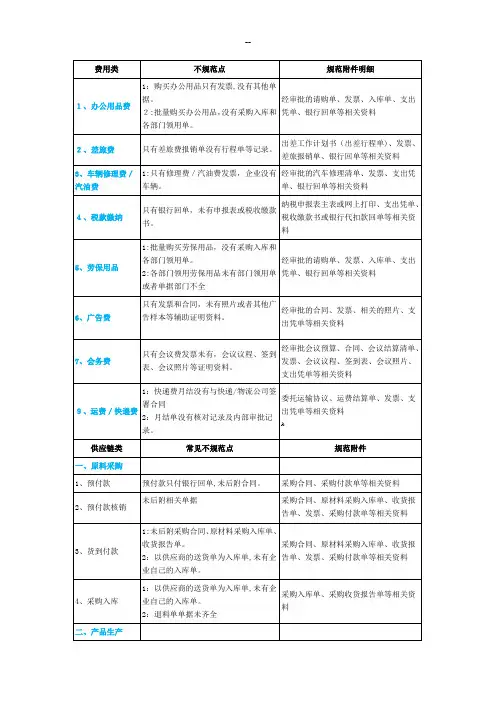 账务处理附件要求