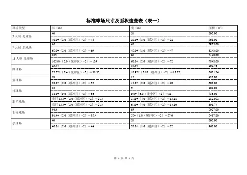 球场尺寸表