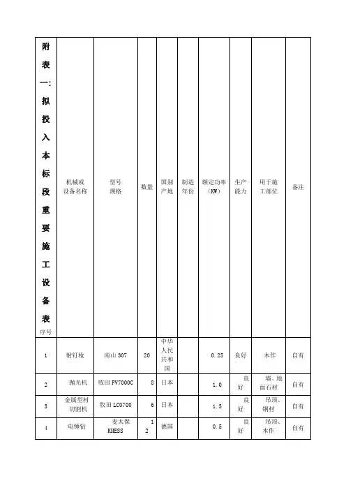 施工组织设计中施工机械设备劳动力计划表样本