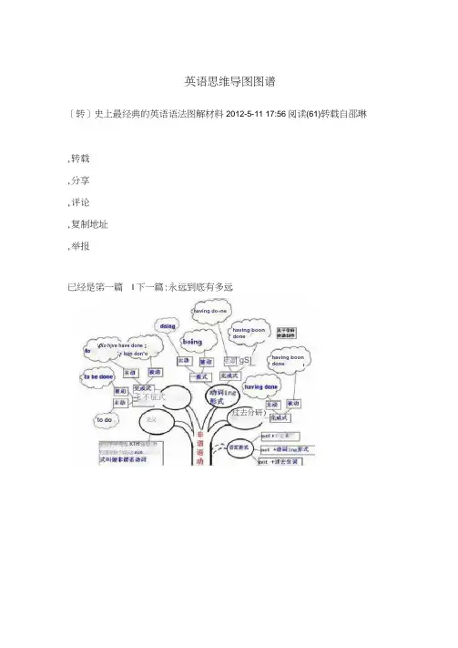 英语思维导图图谱