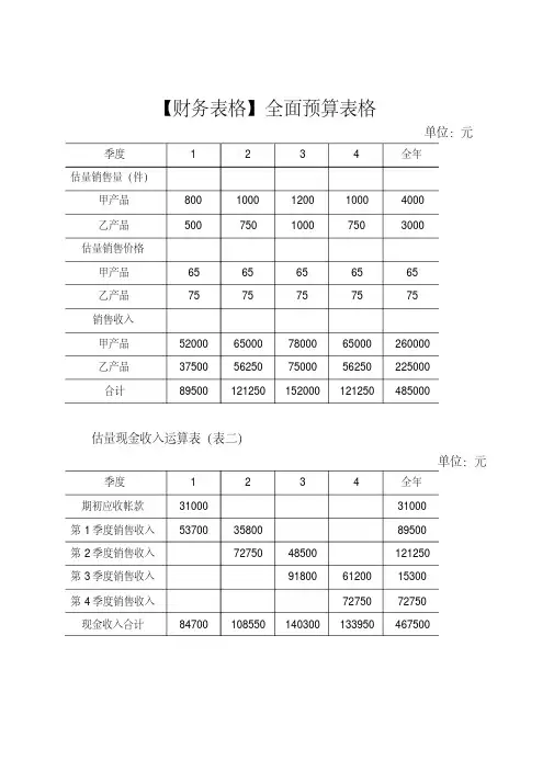 【财务表格】全面预算表格