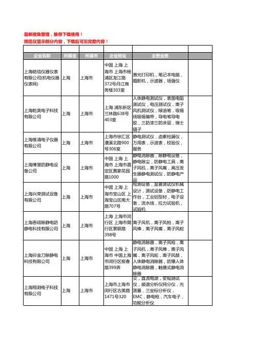 新版上海市静电测试仪工商企业公司商家名录名单联系方式大全108家