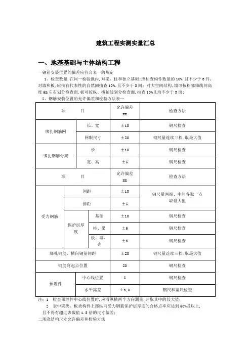实测实量汇总
