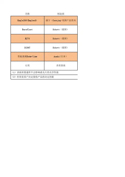常用无色光学玻璃