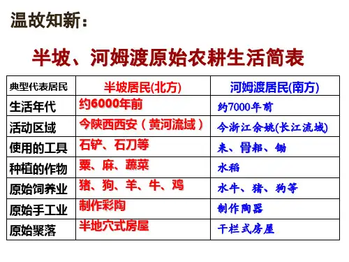 人教部编版七年级历史上册：第三课远古的传说课件(共34张PPT)