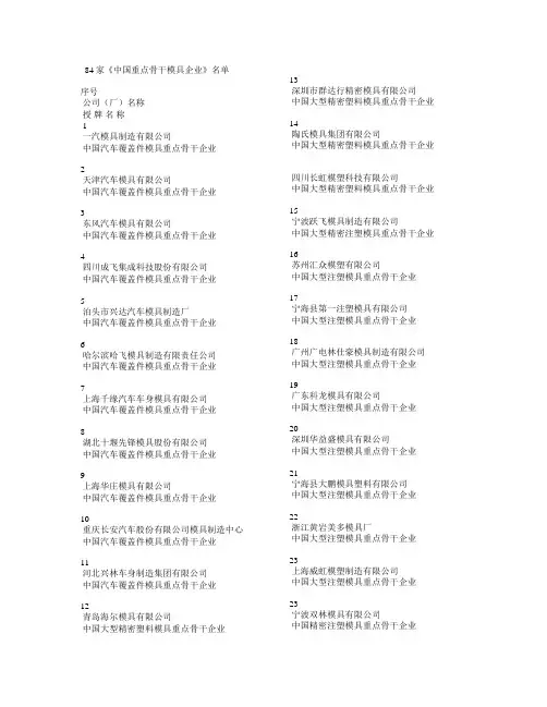 84家《中国重点骨干模具企业》名单