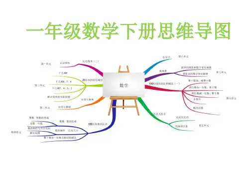一年级下册数学思维导图课件 人教新课标版