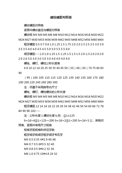 螺纹螺距对照表
