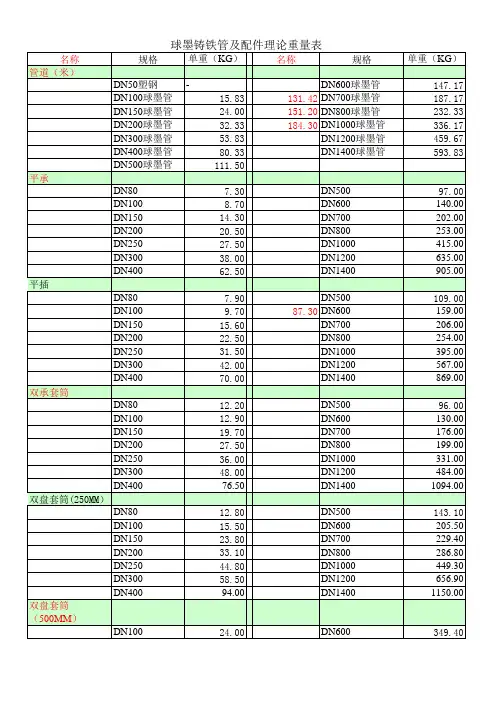 球墨铸铁管及配件理论重量表