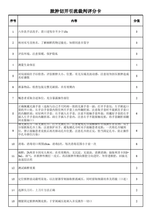 08脓肿切开引流评分卡