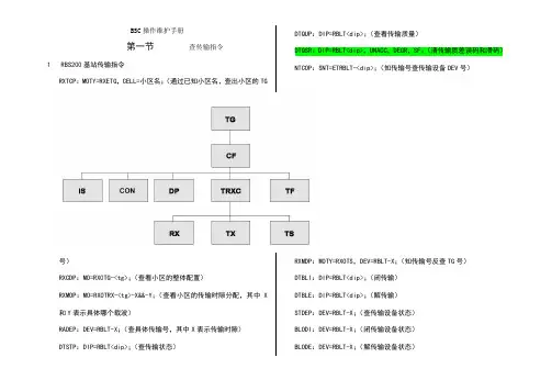 爱立信BSC操作维护手册终稿