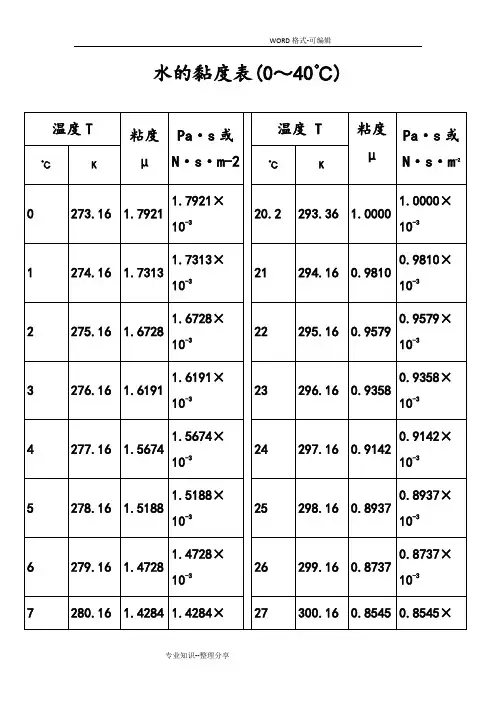 水的粘度计算表
