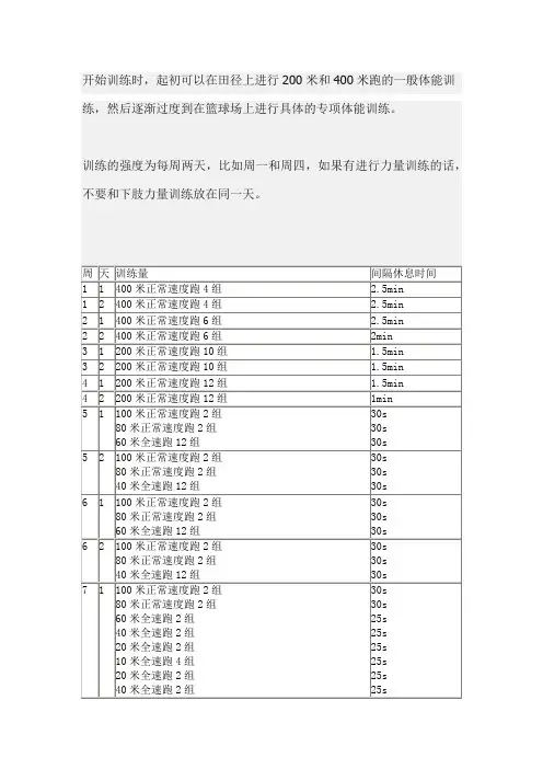 篮球专项体能训练