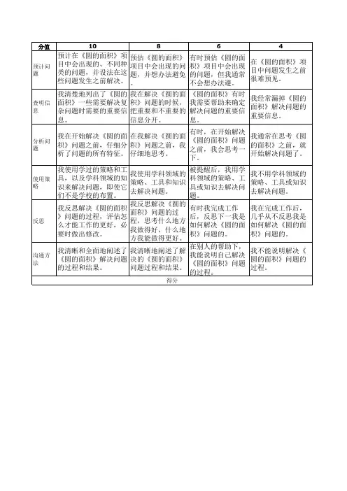 《圆的面积》问题解决评价量规