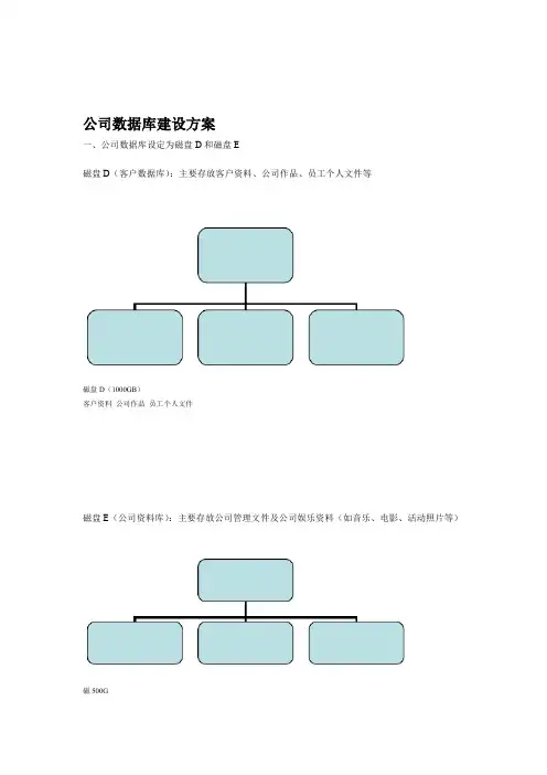 公司数据库建设方案