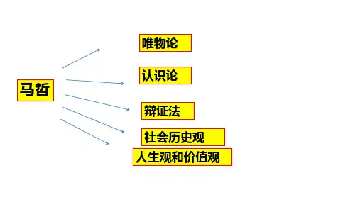 人教版高中政治必修四6.1人的认识从何而来(共55张PPT)