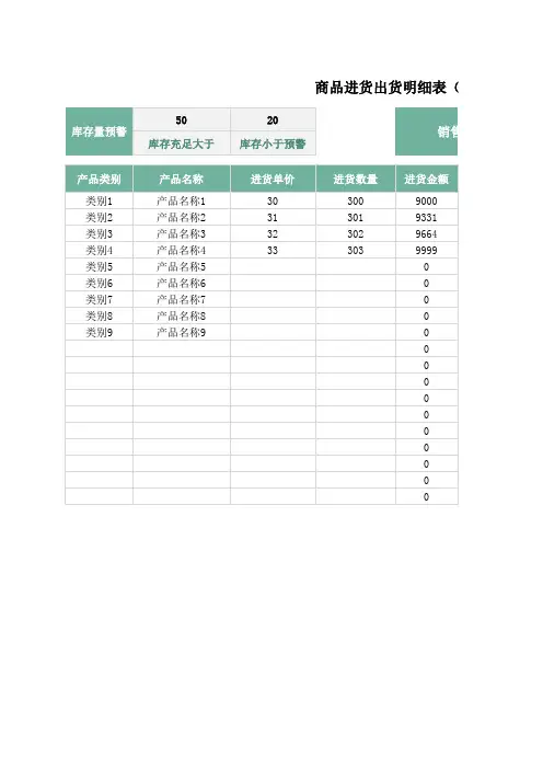 商品进货出货明细表(库存预警)