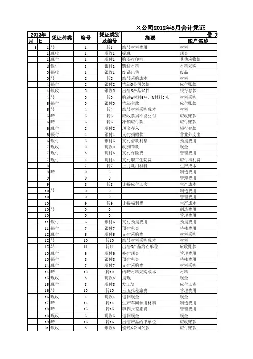 公司企业通用会计凭证表格模板