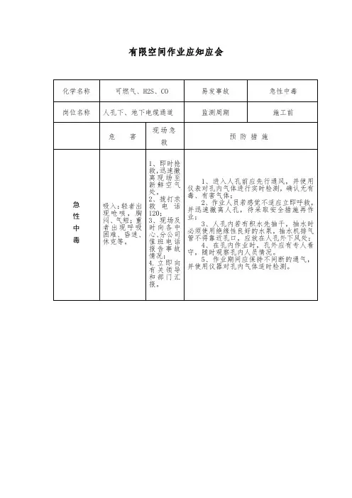 有限空间作业安全应知应会资料