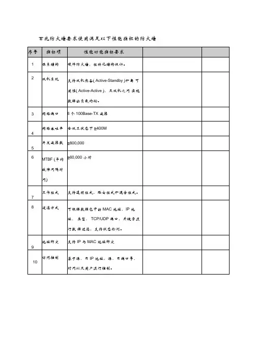 百兆防火墙要求使用满足以下性能指标的防火墙