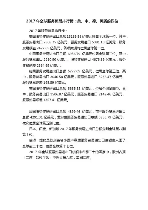 2017年全球服务贸易排行榜：美、中、德、英居前四位！