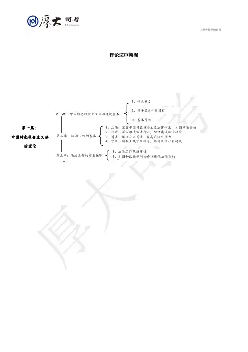 理论法框架图(厚大司考) (3)