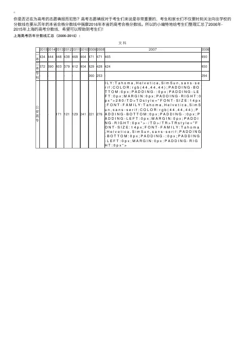 历年上海高考分数线汇总（2006-2015）
