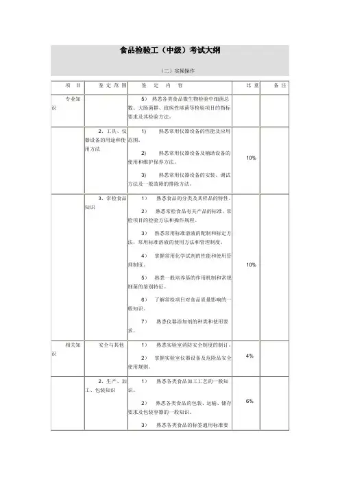 食品检验工(中级)考试大纲