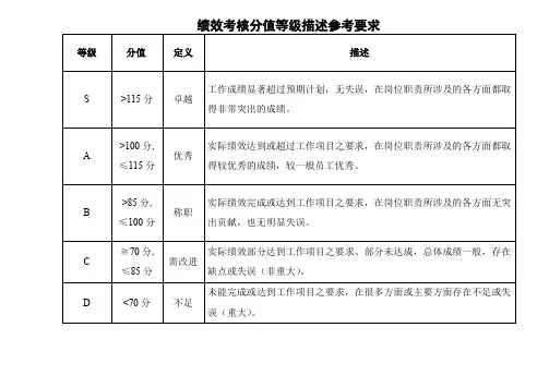 绩效考核分值等级描述参考要求