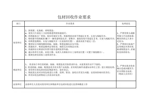 包材回收作业