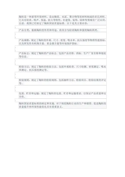 陶粒国家质量标准