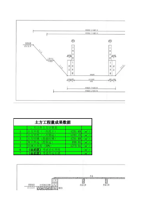 集水井土方工程量计算表