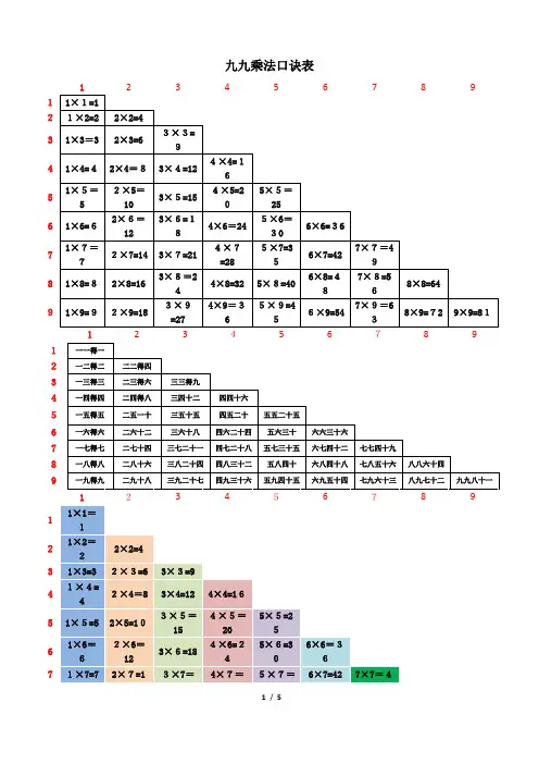 九九乘法口诀表(A4纸可直接打印,附乘法口算窍门诀窍)