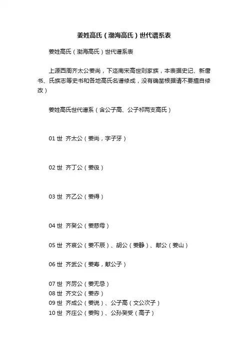 姜姓高氏（渤海高氏）世代谱系表