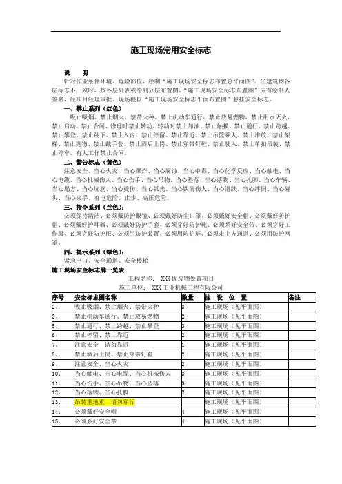 施工现场常用安全标志