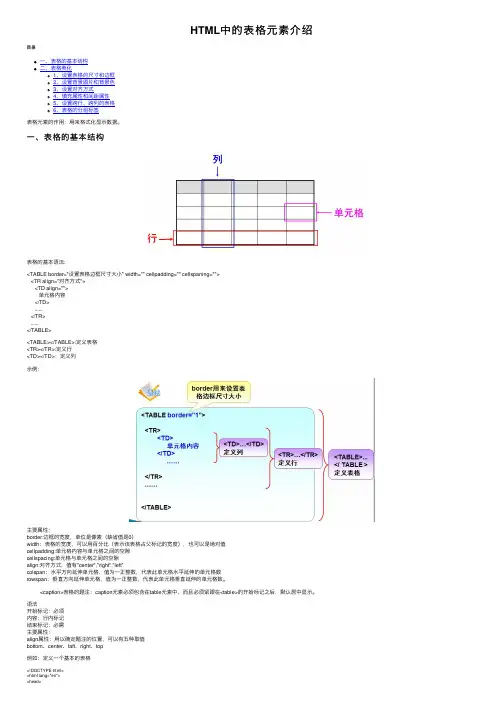 HTML中的表格元素介绍