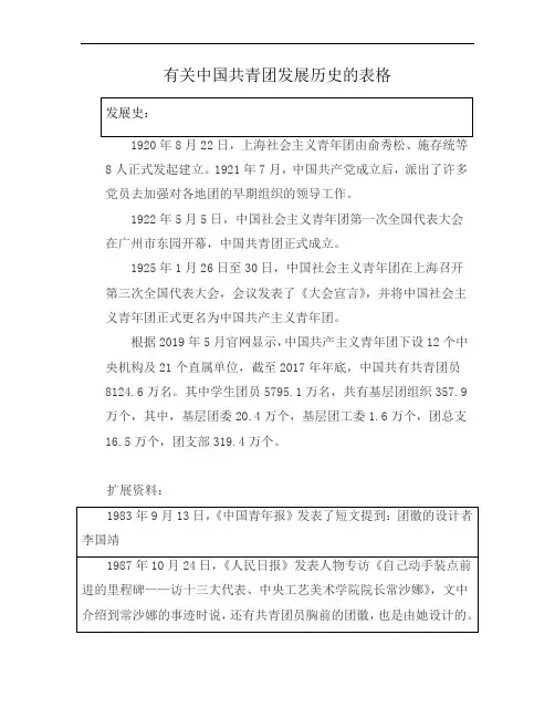 有关中国共青团发展历史的表格