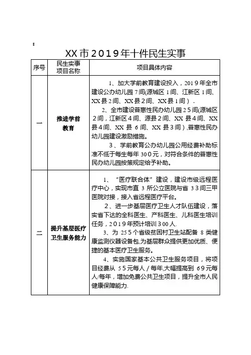 市十件民生实事.doc