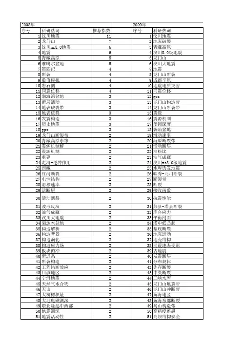 【国家自然科学基金】_地震断裂_基金支持热词逐年推荐_【万方软件创新助手】_20140803