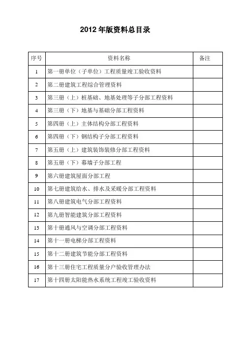 竣工资料装订目录明细新